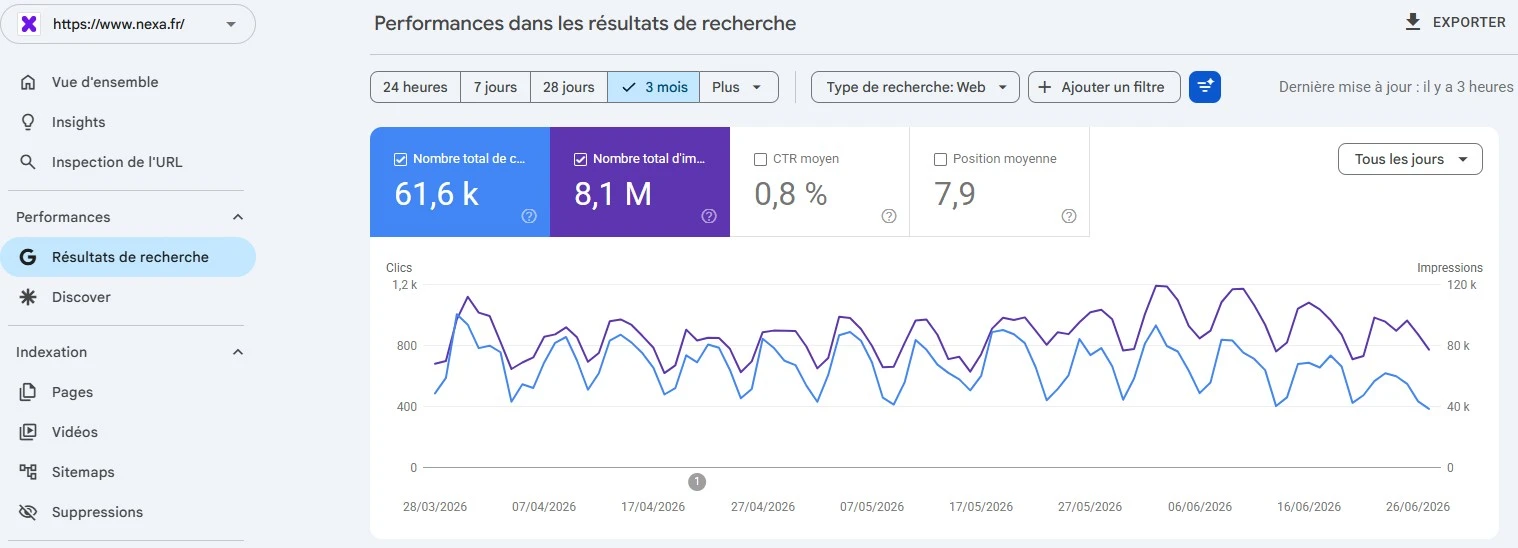 Progression des clics et impressions sur Google Search Console — NEXA Digital School